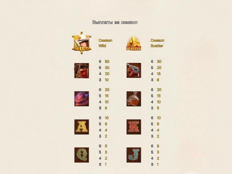 Таблица выплат Wild Bounty Showdown